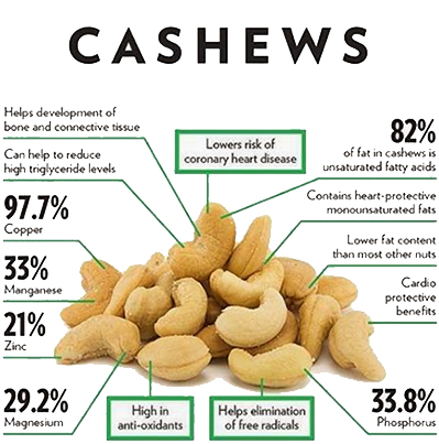 Cashew Nuts Facts